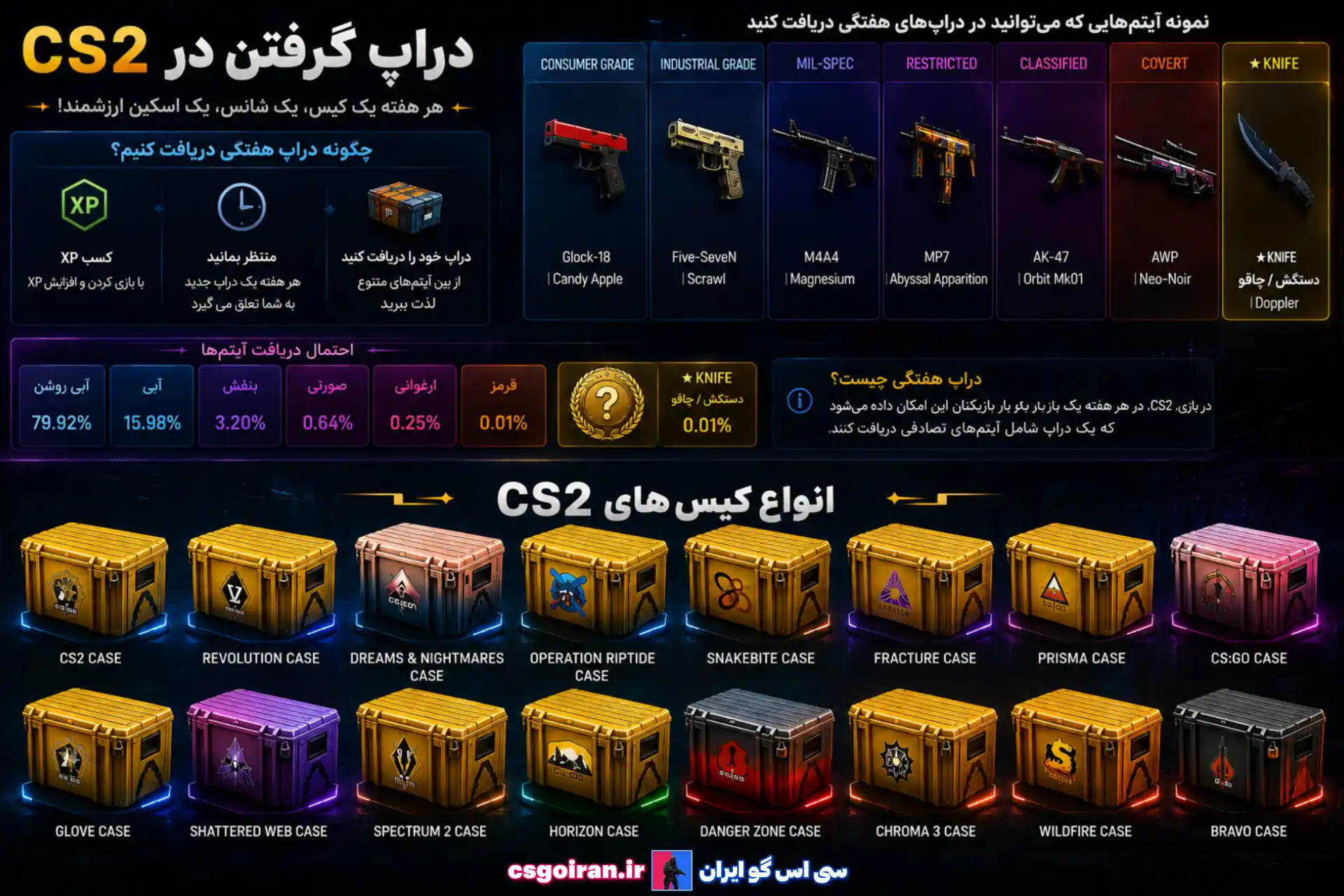 آموزش باز کردن کیس CS2 + ترفند ها و نکات حرفه ای 2 آموزش باز کردن کیس cs2 انواع کیس ها و احتمال دریافت دراپ هفتگی