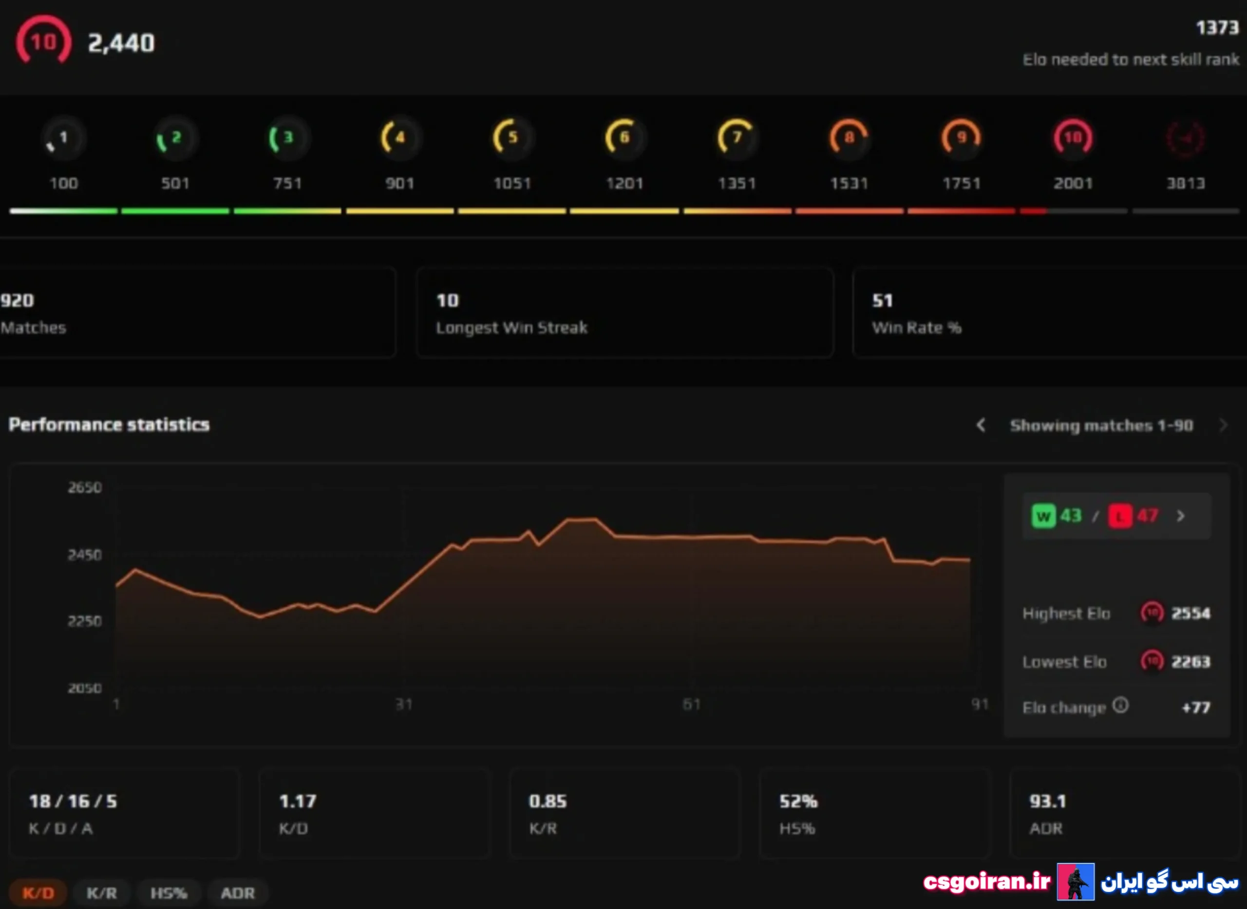 آموزش کامل فیس ایت FACEIT (راهنمای جامع) و نحوه راه اندازی در CS2 5 آموزش فیس ایت کامل و جامع راه اندازی faceit (1) cs2 سی اس گو