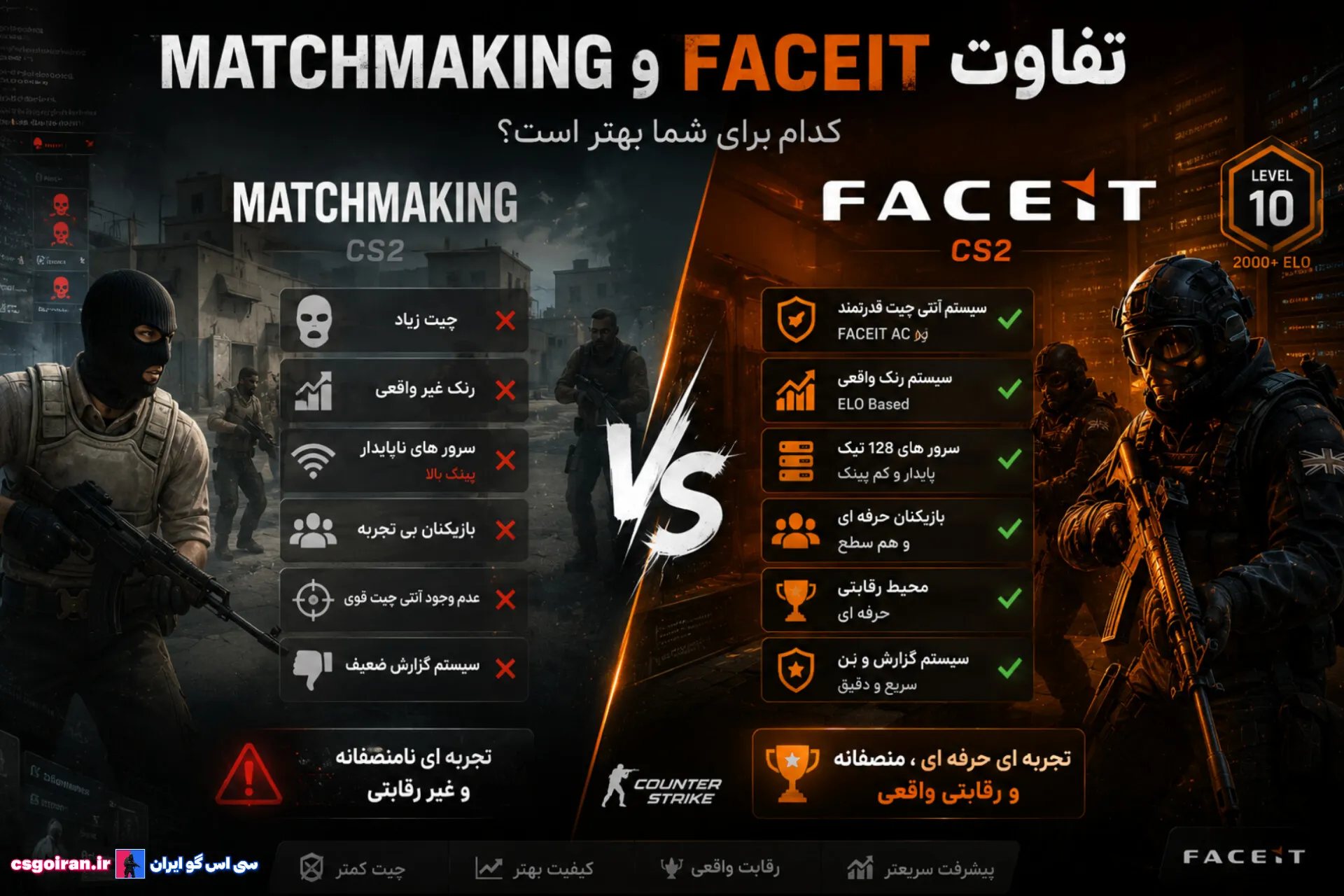آموزش کامل فیس ایت FACEIT (راهنمای جامع) و نحوه راه اندازی در CS2 3 آموزش فیس ایت کامل و جامع راه اندازی faceit (2) تفاوت مچ میکینگ cs2 و فیس ایت